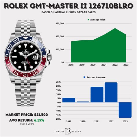 rolex a312 price|rolex price guide.